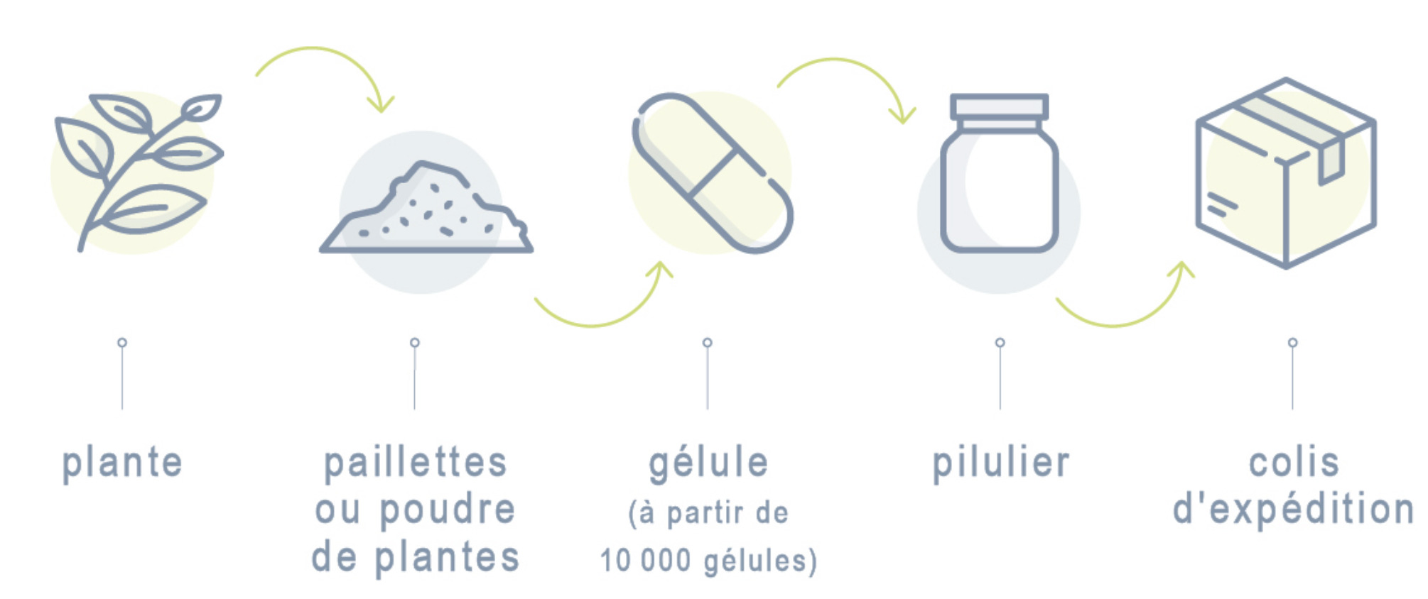 valle-nature-schema-decouvrir